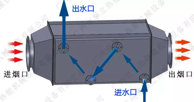 6686登录