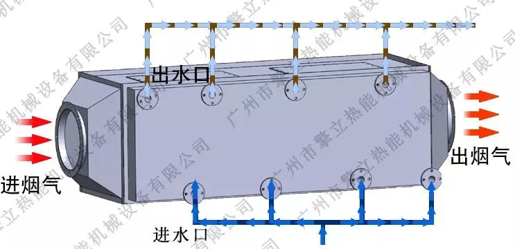 6686登录