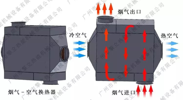 6686登录