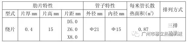 6686登录
